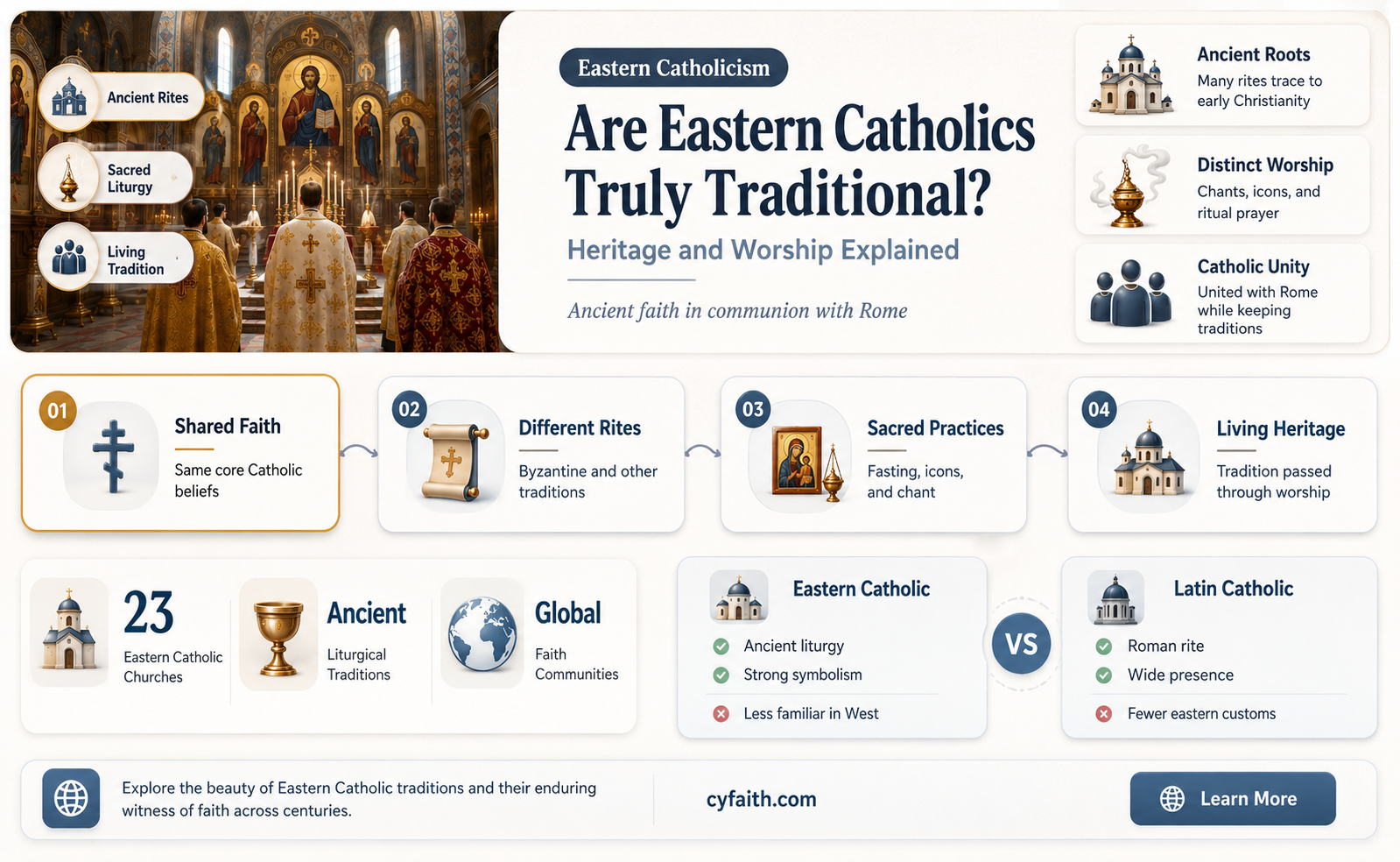 are eastern catholics traditional