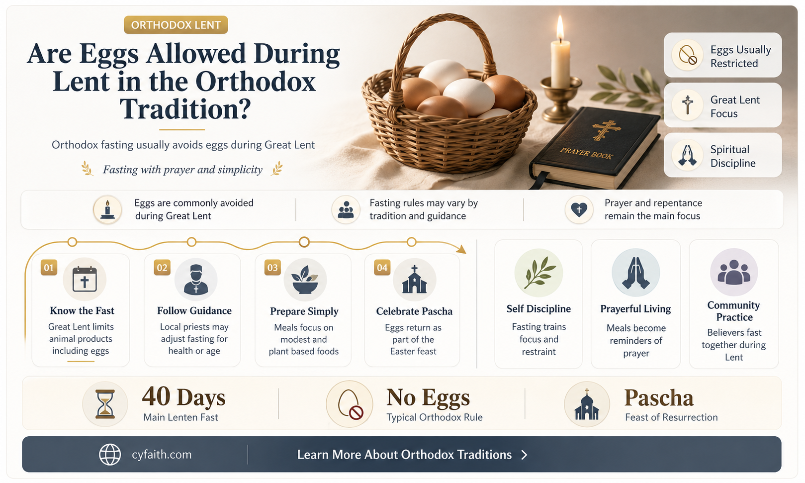 are eggs lenten orthodox