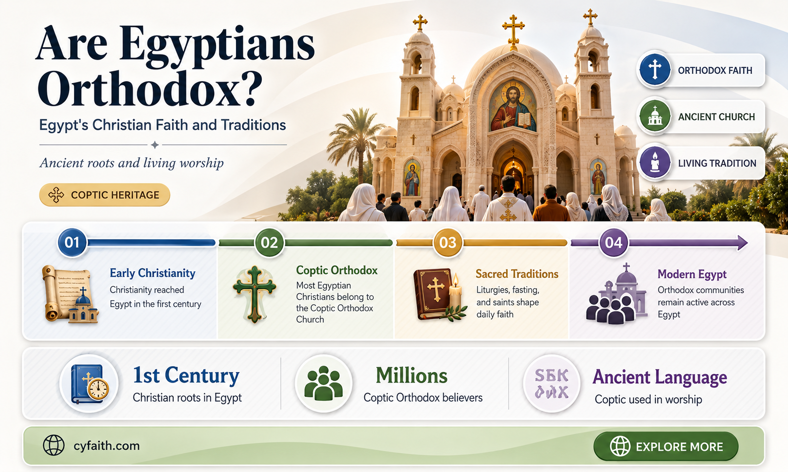 are egyptians orthodox