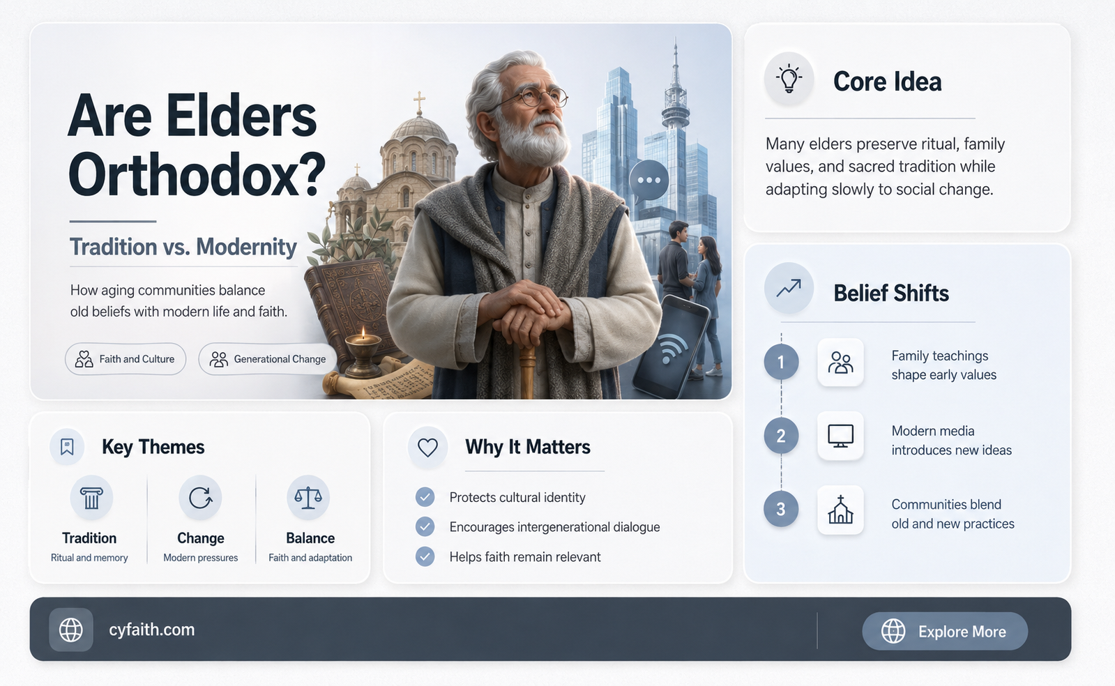 are elders orthodox