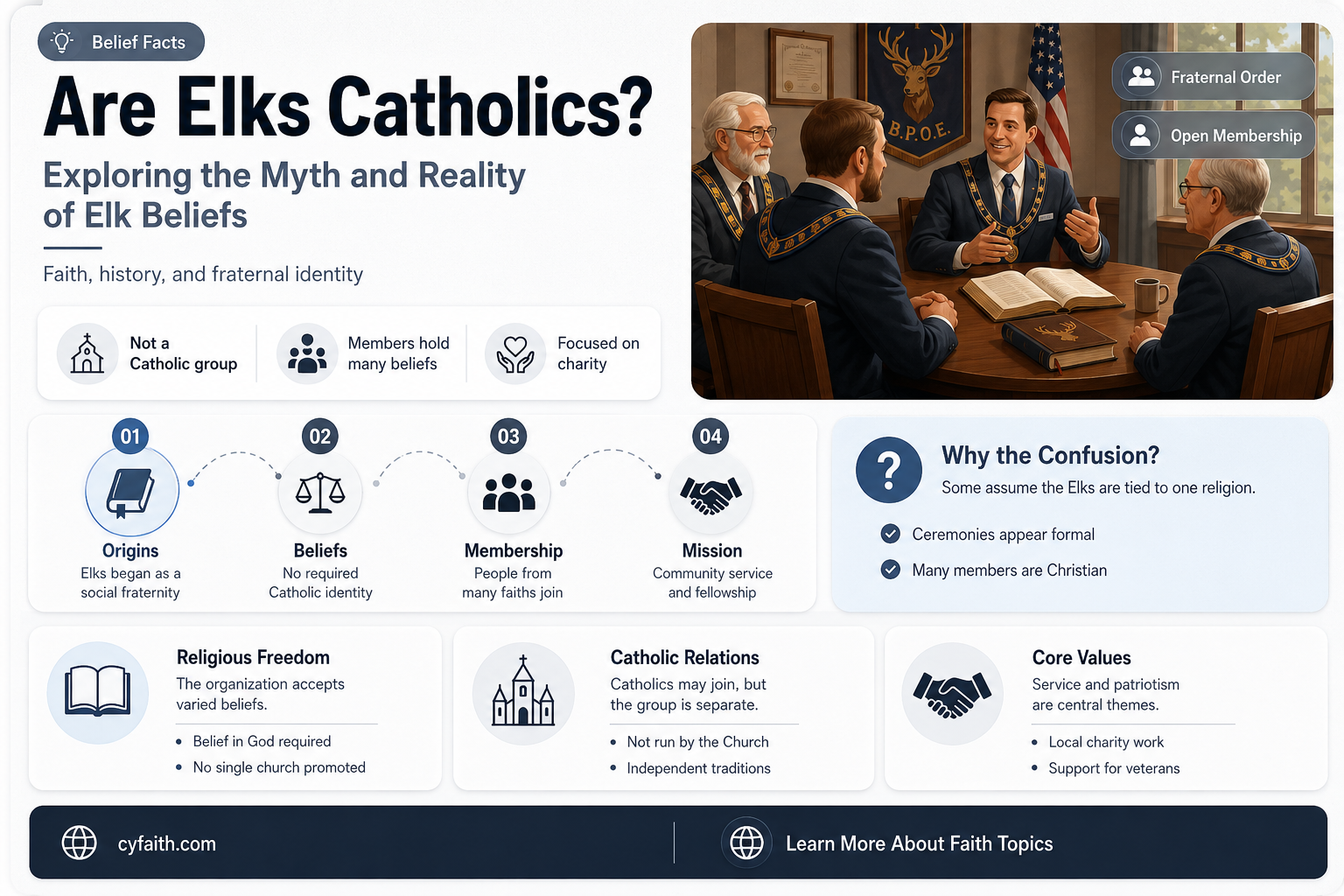 are elks catholics