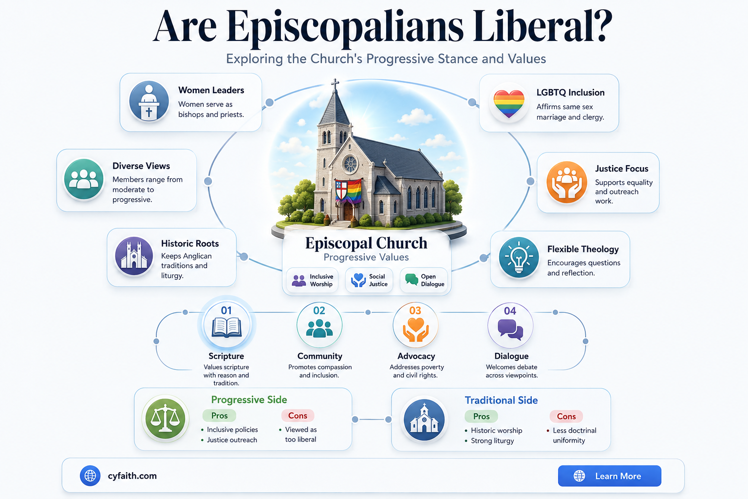 are episcopalians liberal