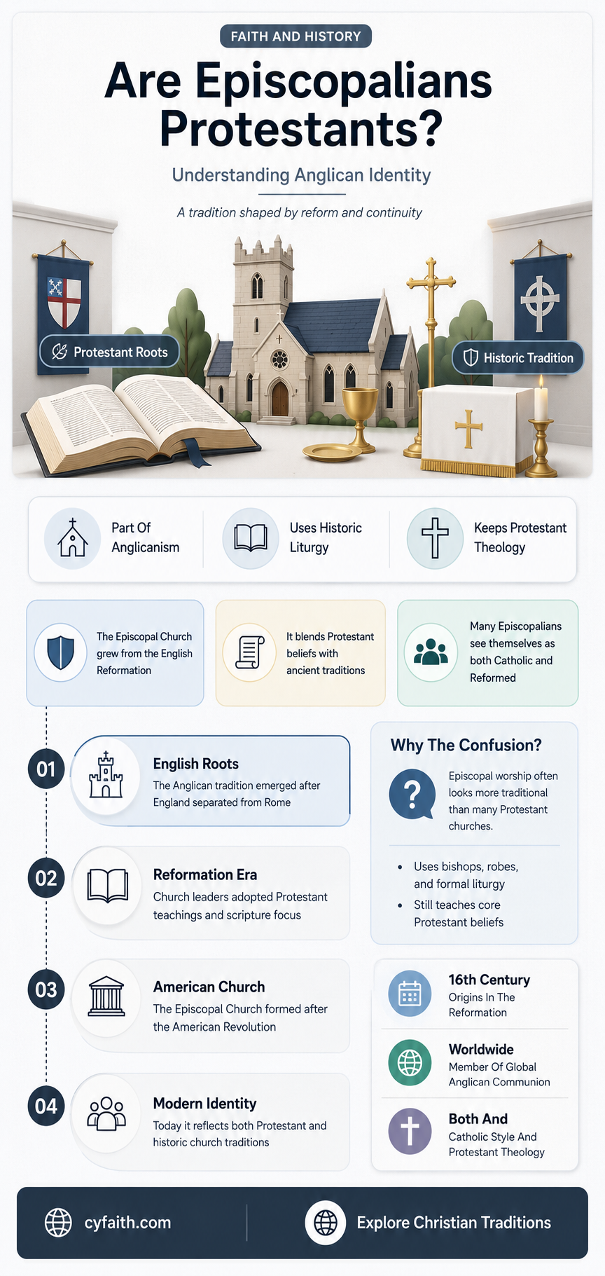 are episcopalians protestants