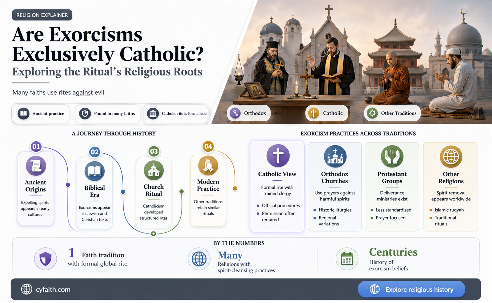 are exorcisms catholic