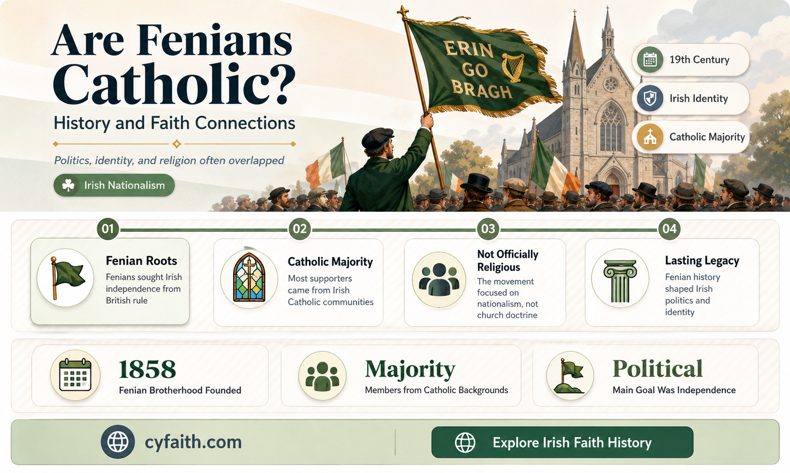 are fenians catholic