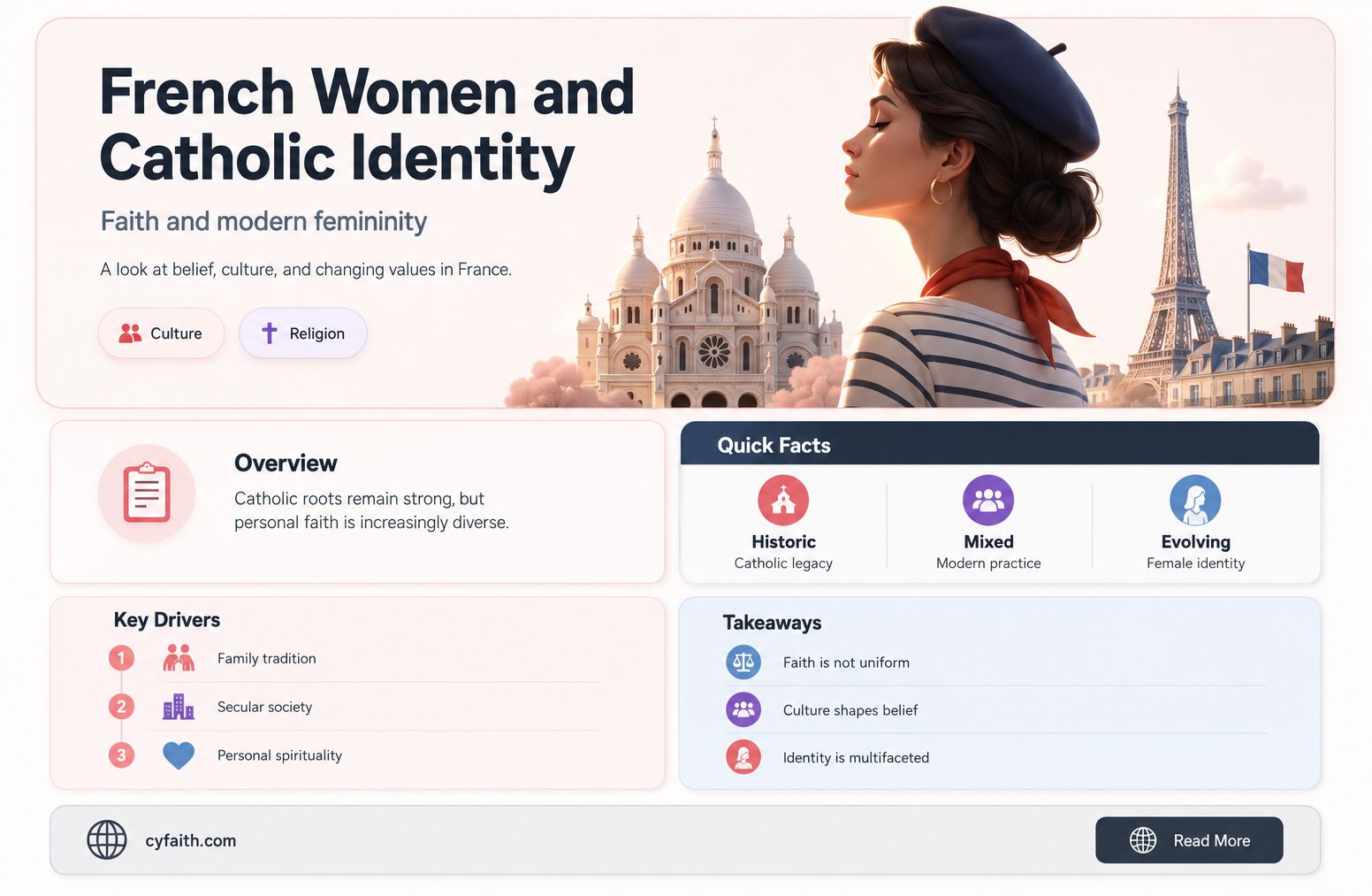 are french women overly catholic
