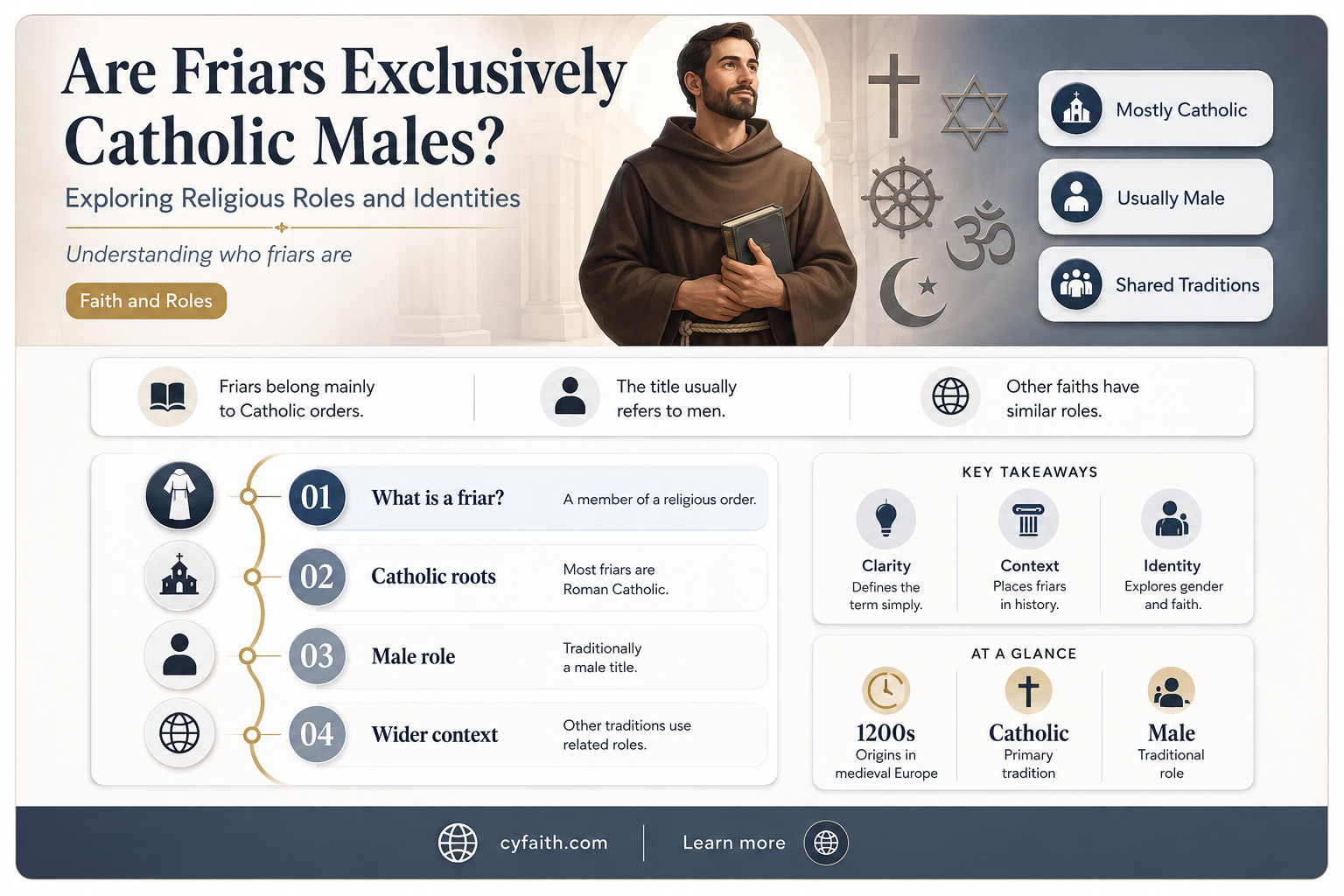are friars catholic males