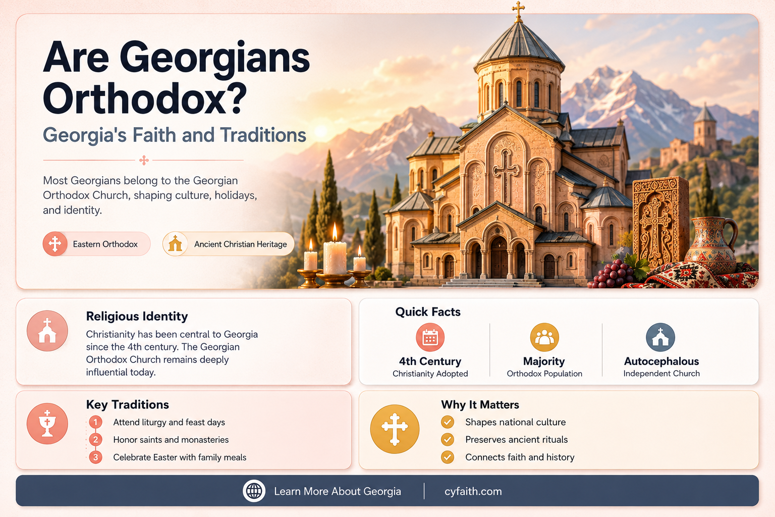 are georgians orthodox