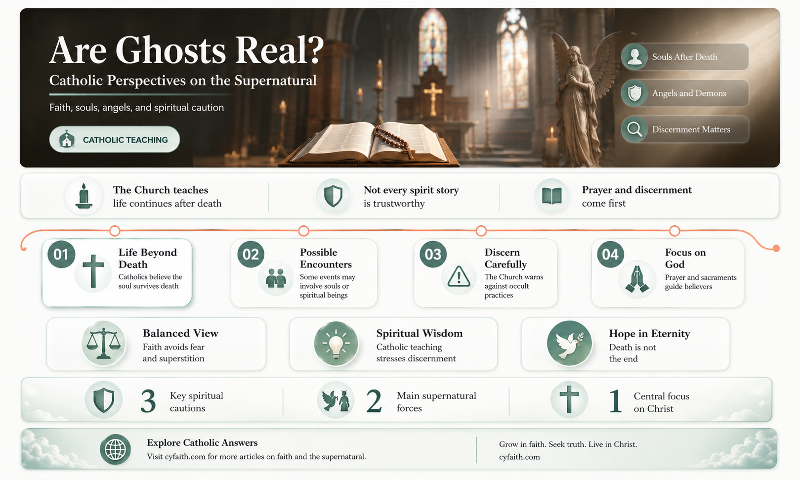 are ghosts real catholic