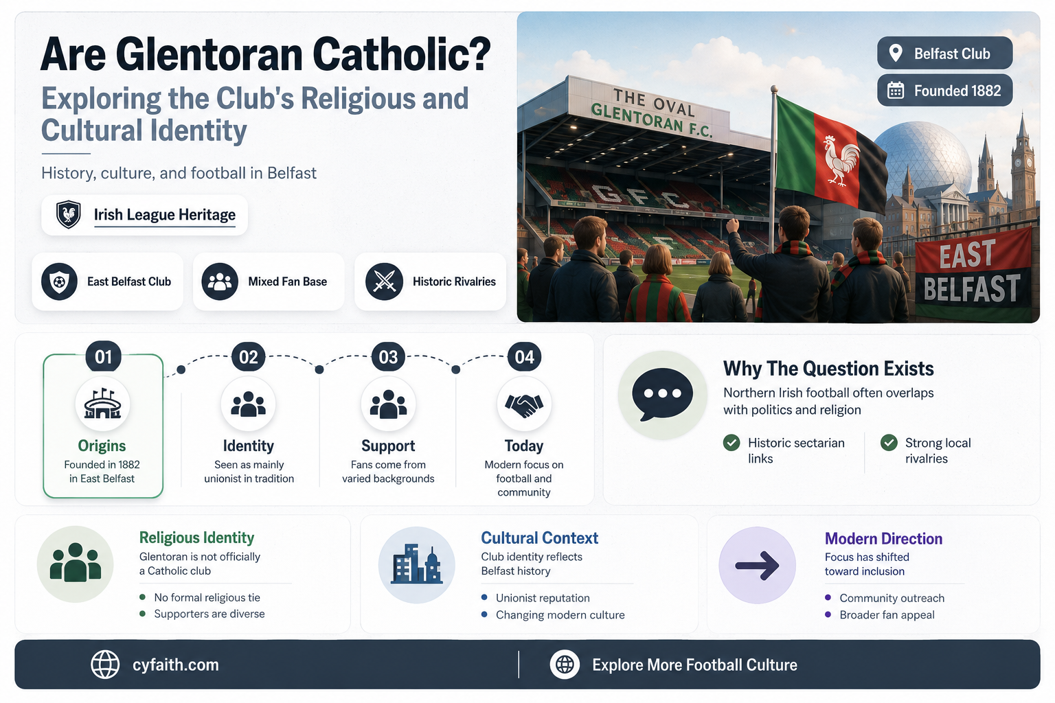 are glentoran catholic