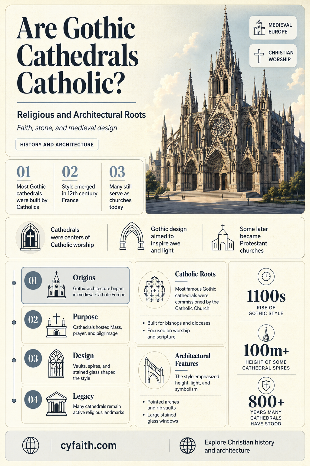 are gothic cathedrals catholic