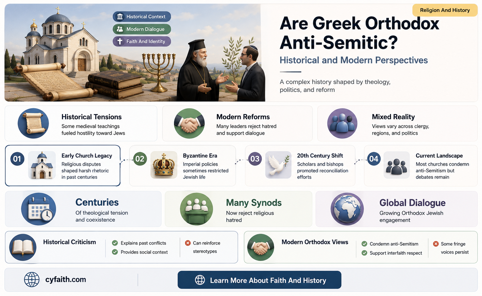 are greek orthodox anti semitic