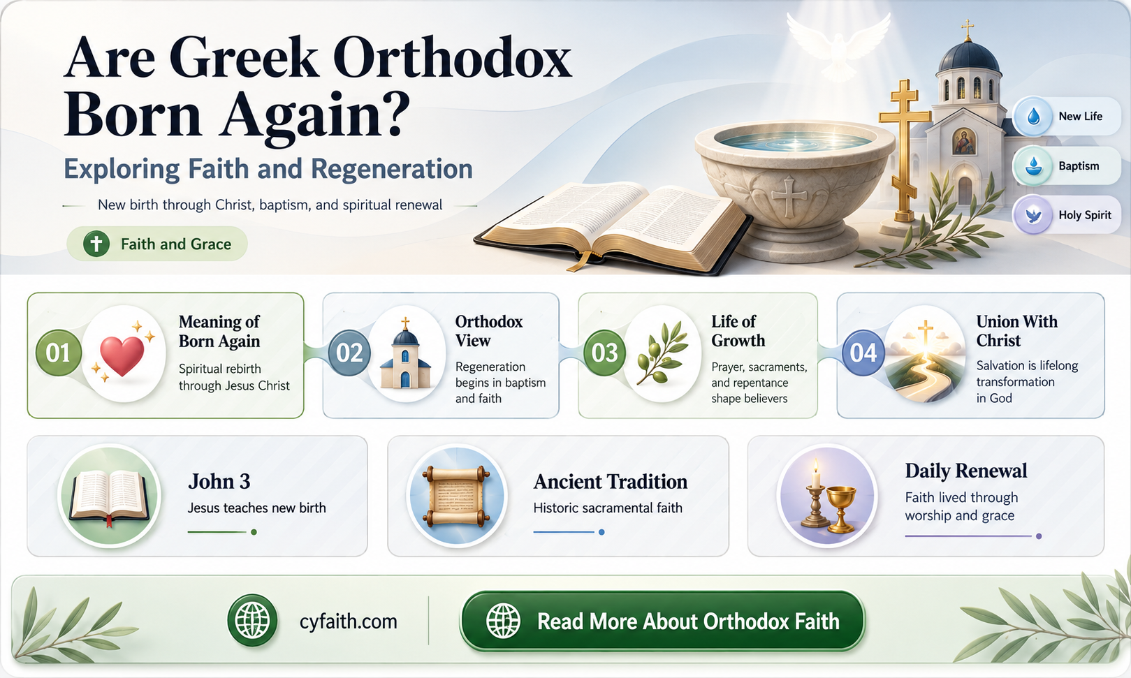 are greek orthodox born again