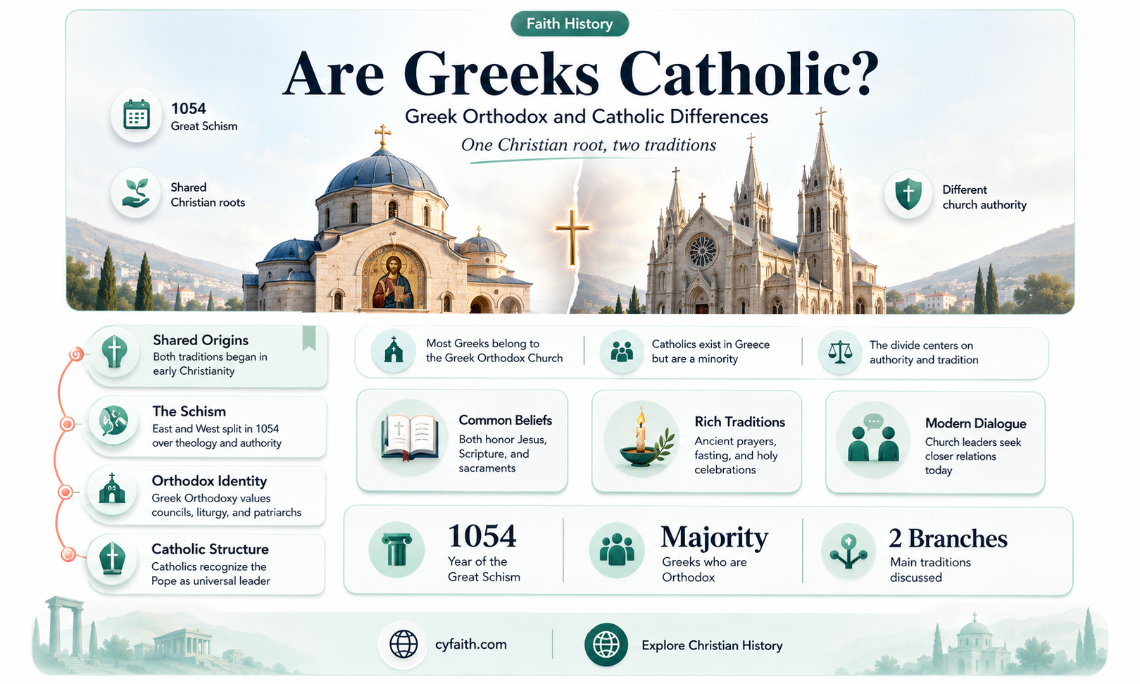 are greeks catholic
