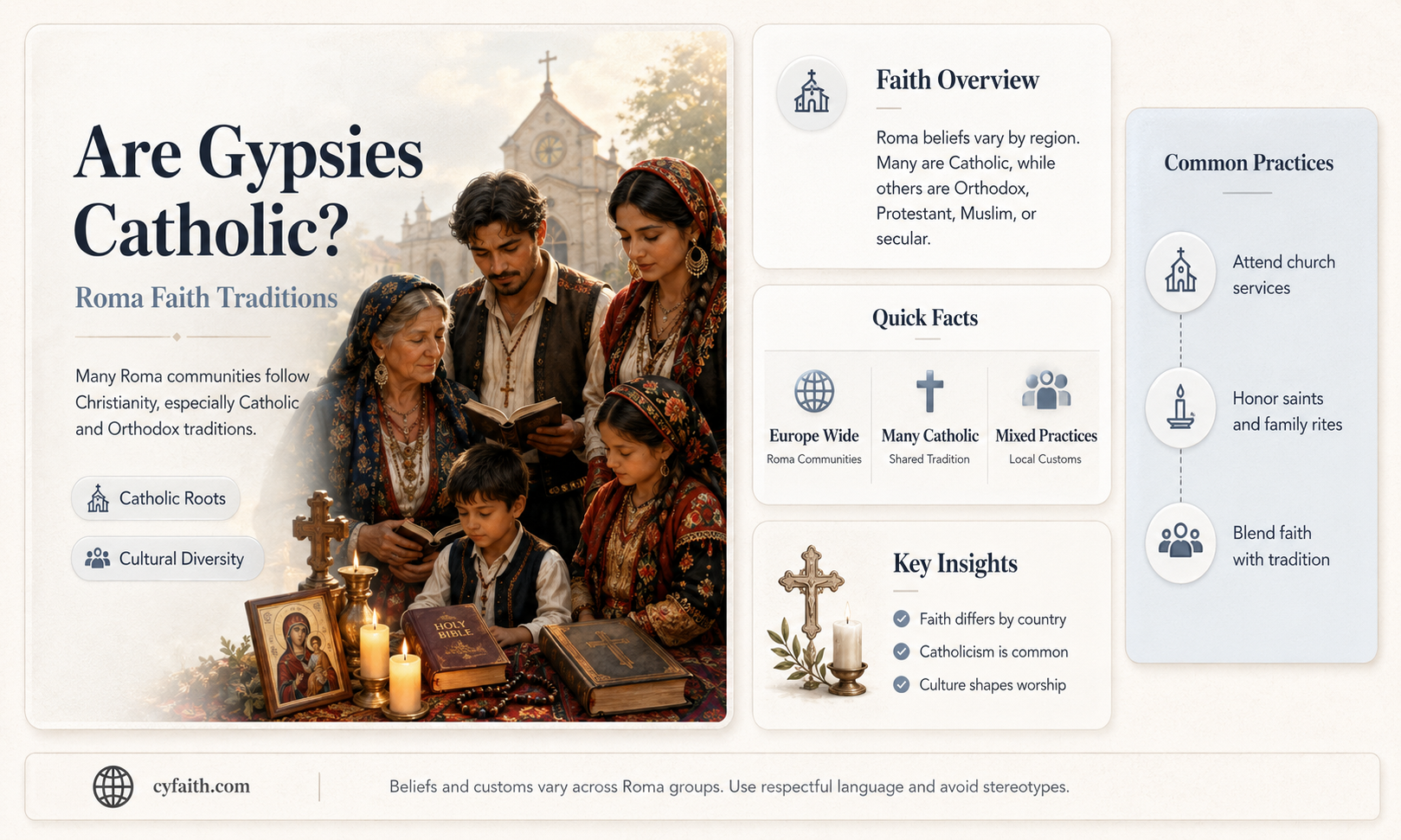are gypsies catholic