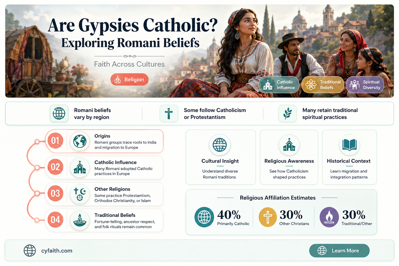 are gypsys catholic