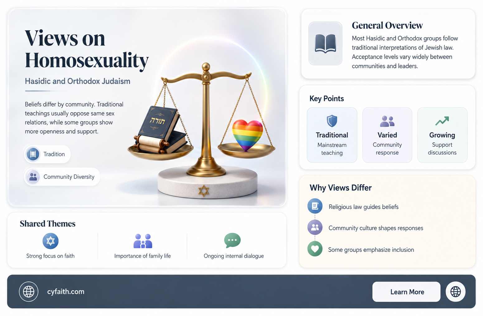 are hasidic and orthodox okay with homosexuality