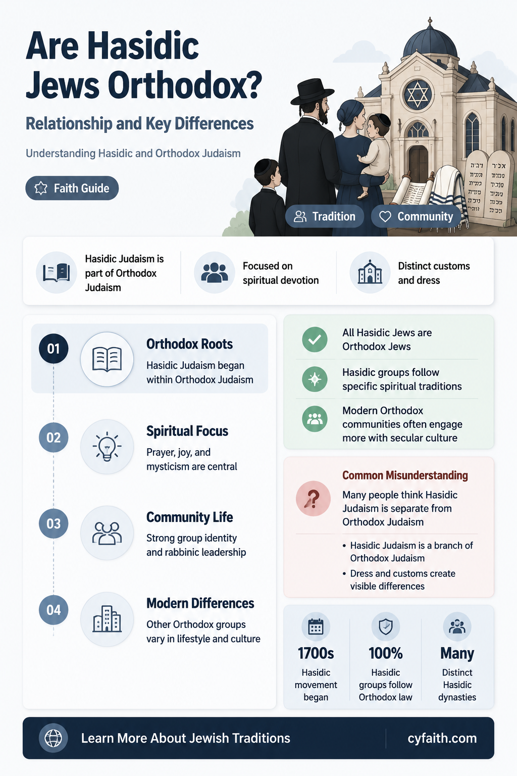 are hasidic jews orthodox