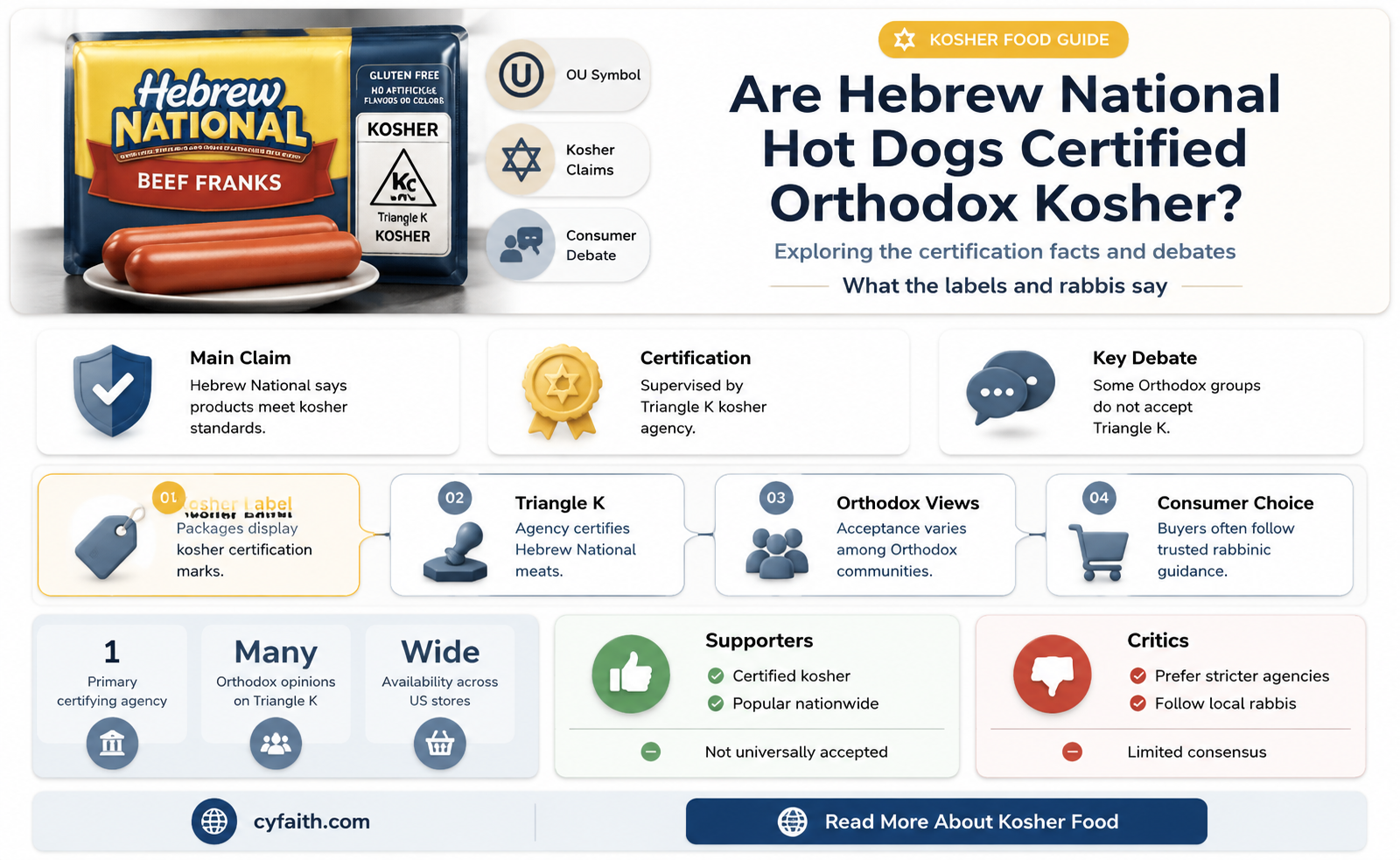are hebrew national dogs orthodox kosher