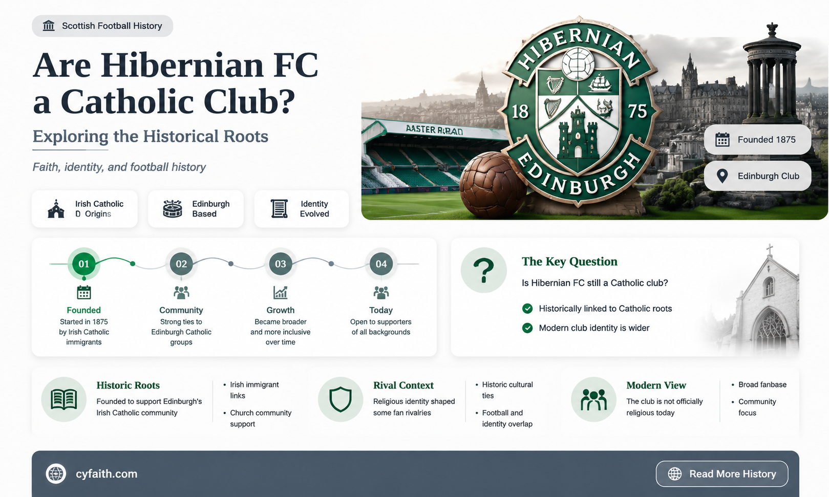 are hibernian a catholic club