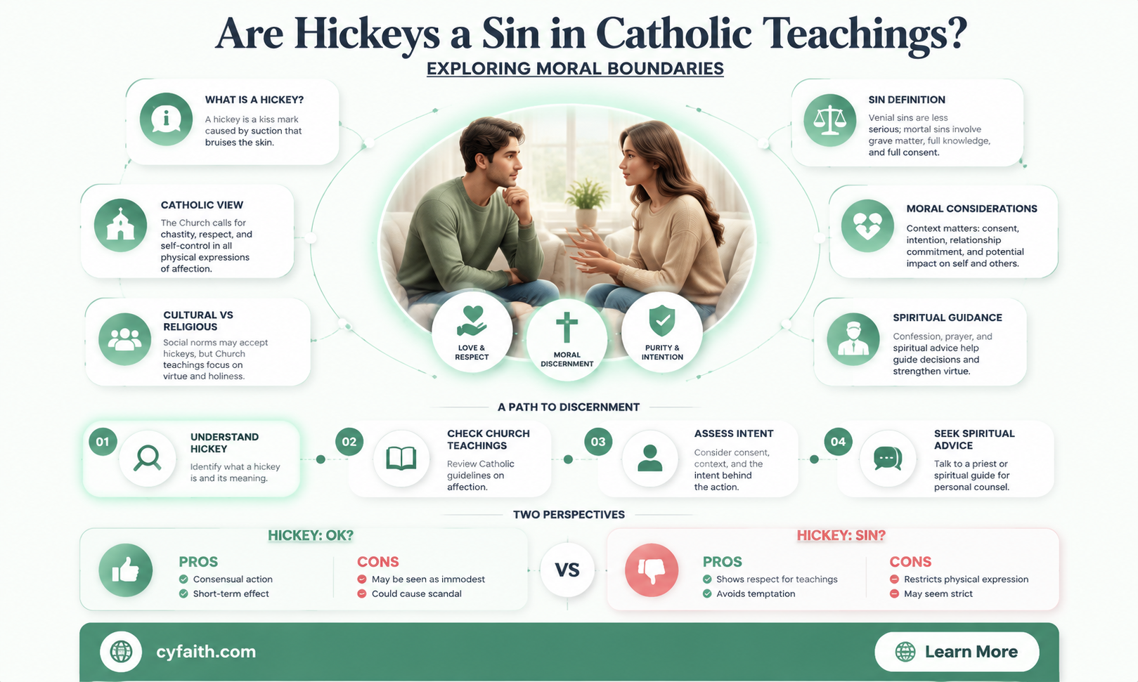 are hickeys a sin catholic
