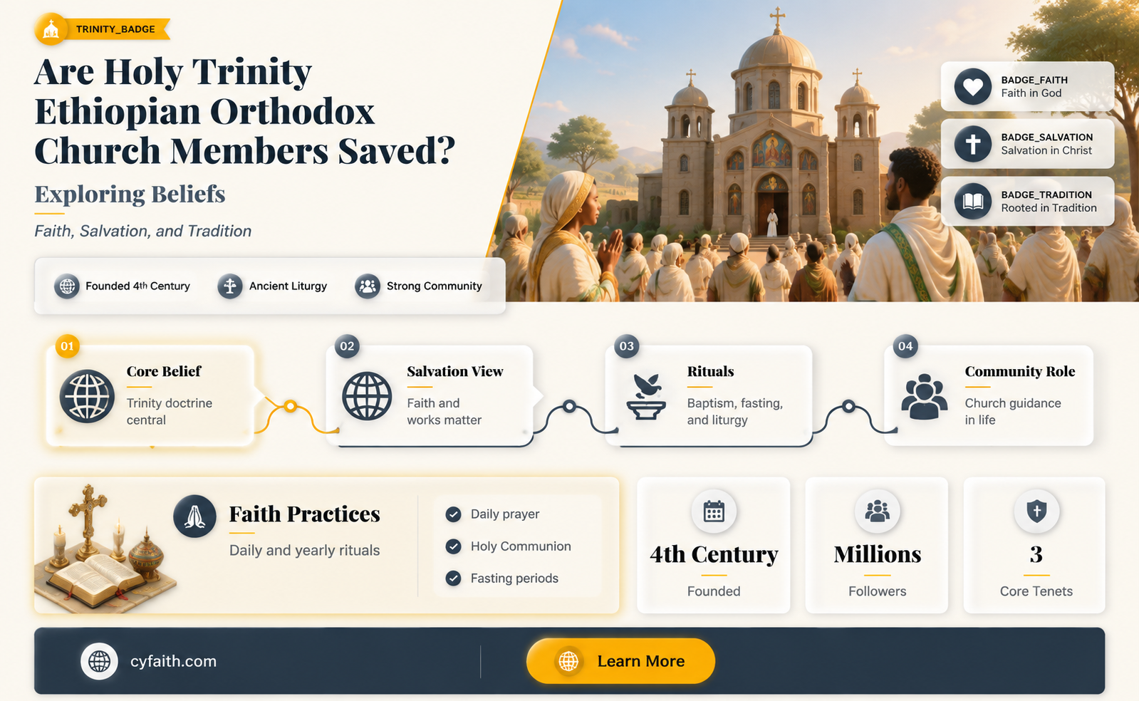 are holy trinity ethiopian orthodox church saved