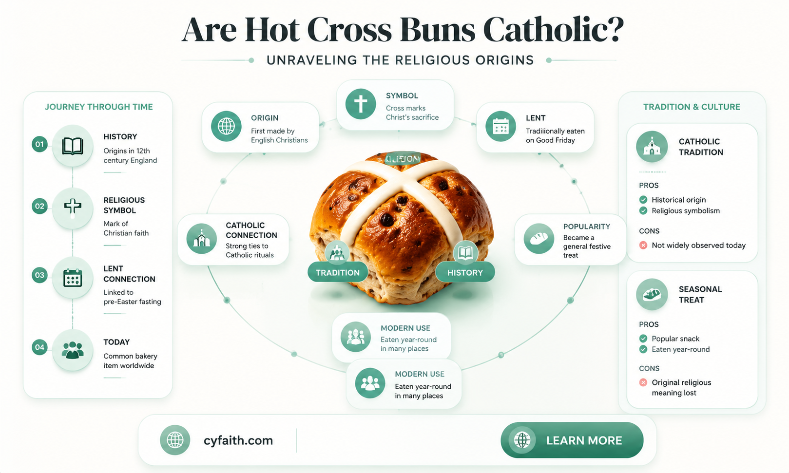 are hot cross buns catholic