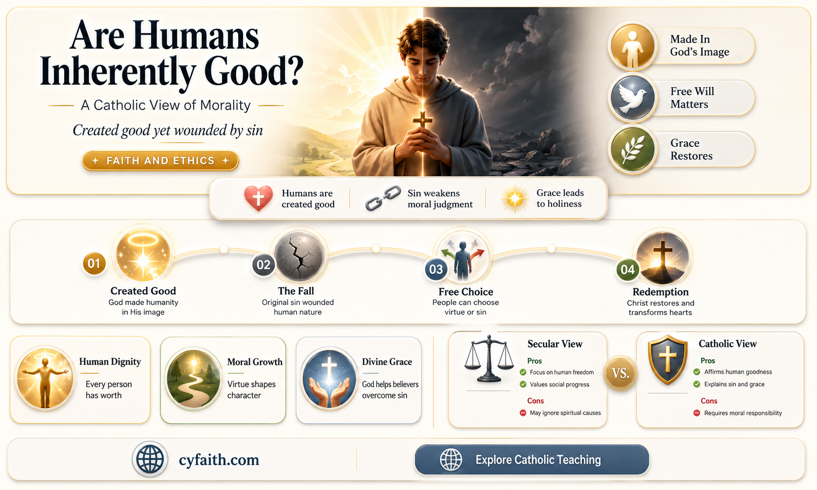 are humans good catholic