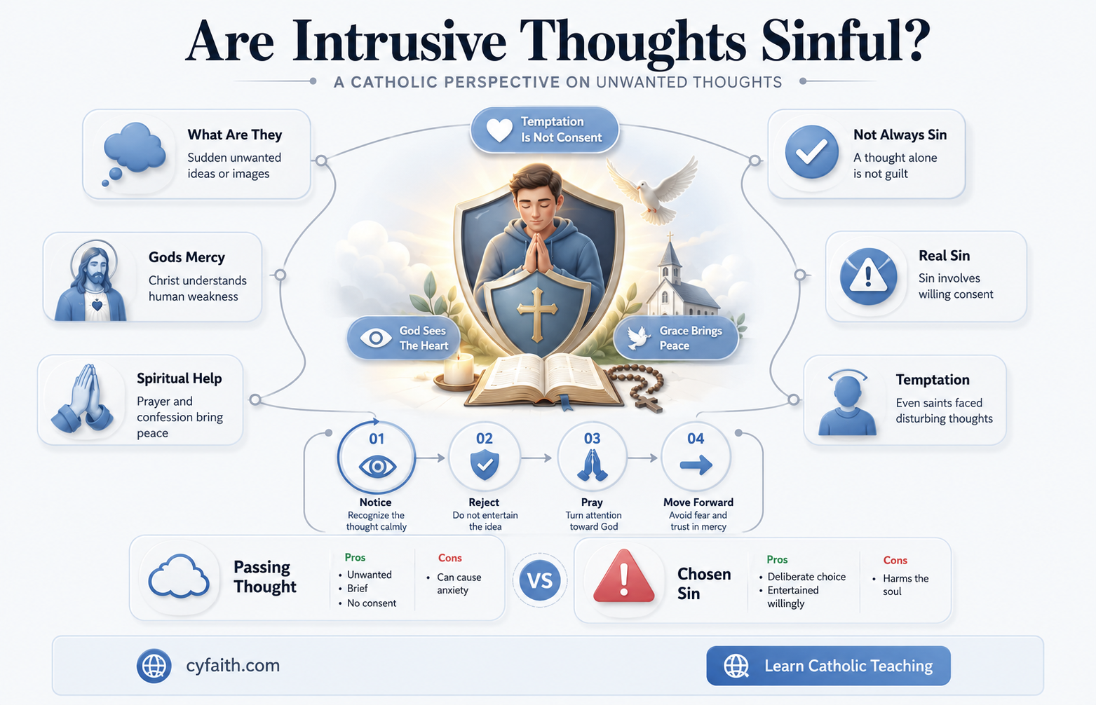 are intrusive thoughts sin catholic