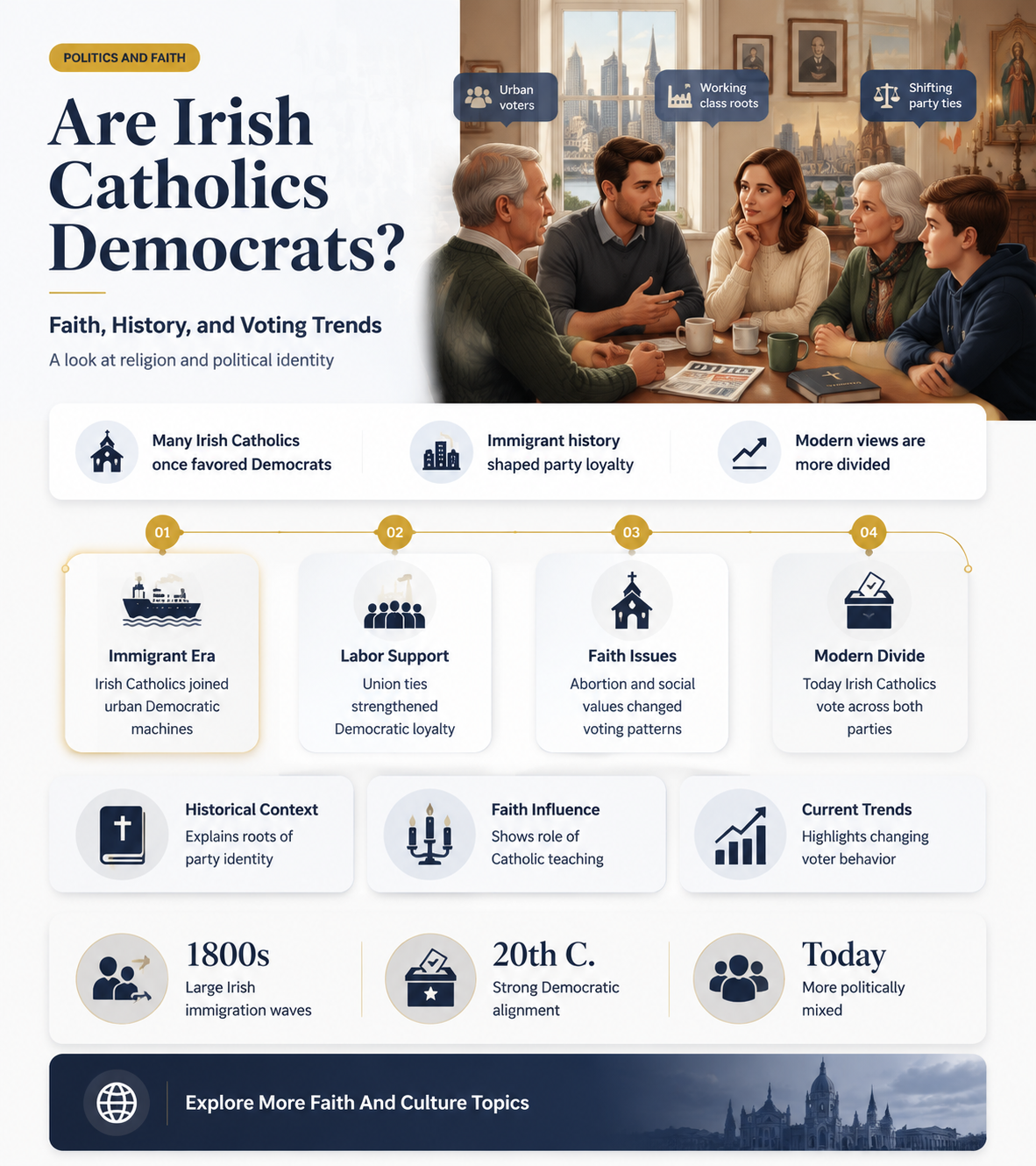 are irish catholics democrats