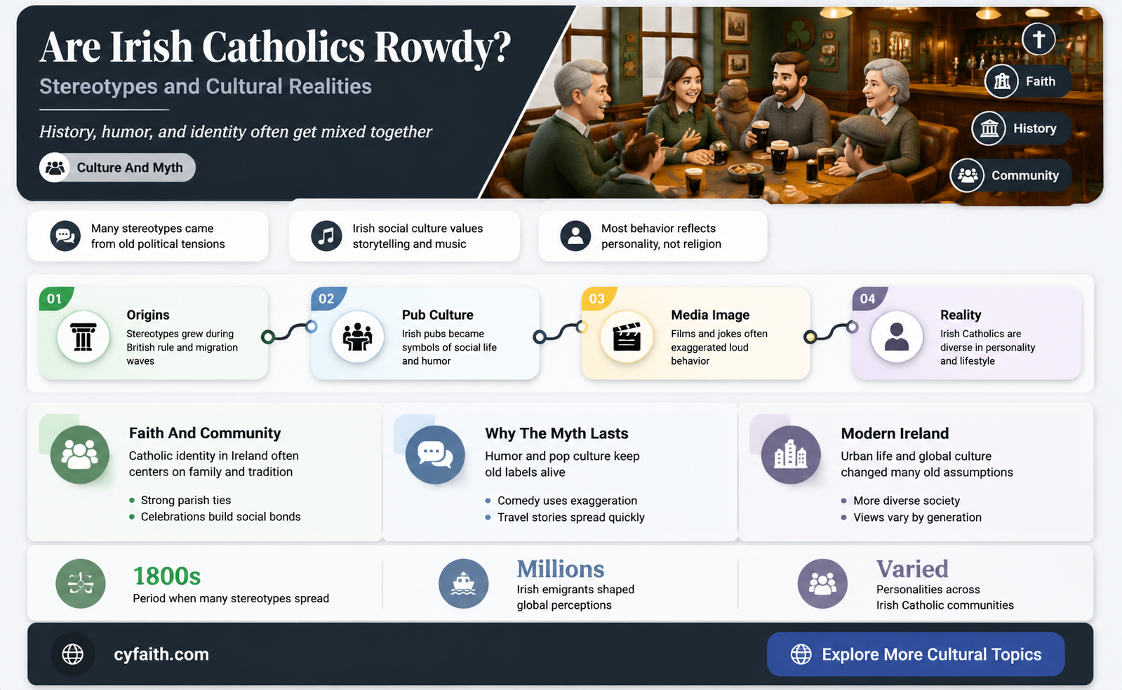 are irish catholic rowdy