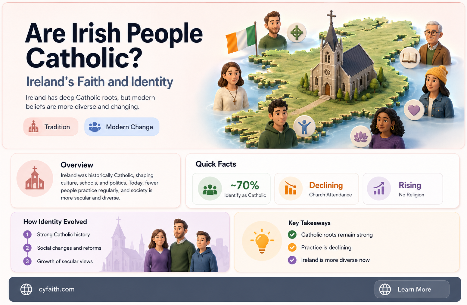 are irish peopke catholic