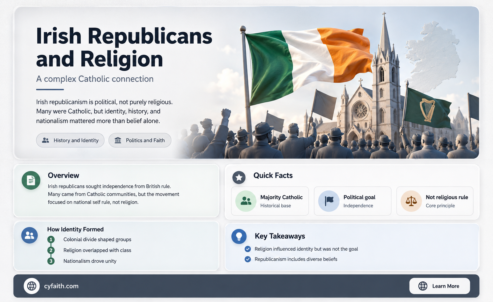 are irish republicans catholic