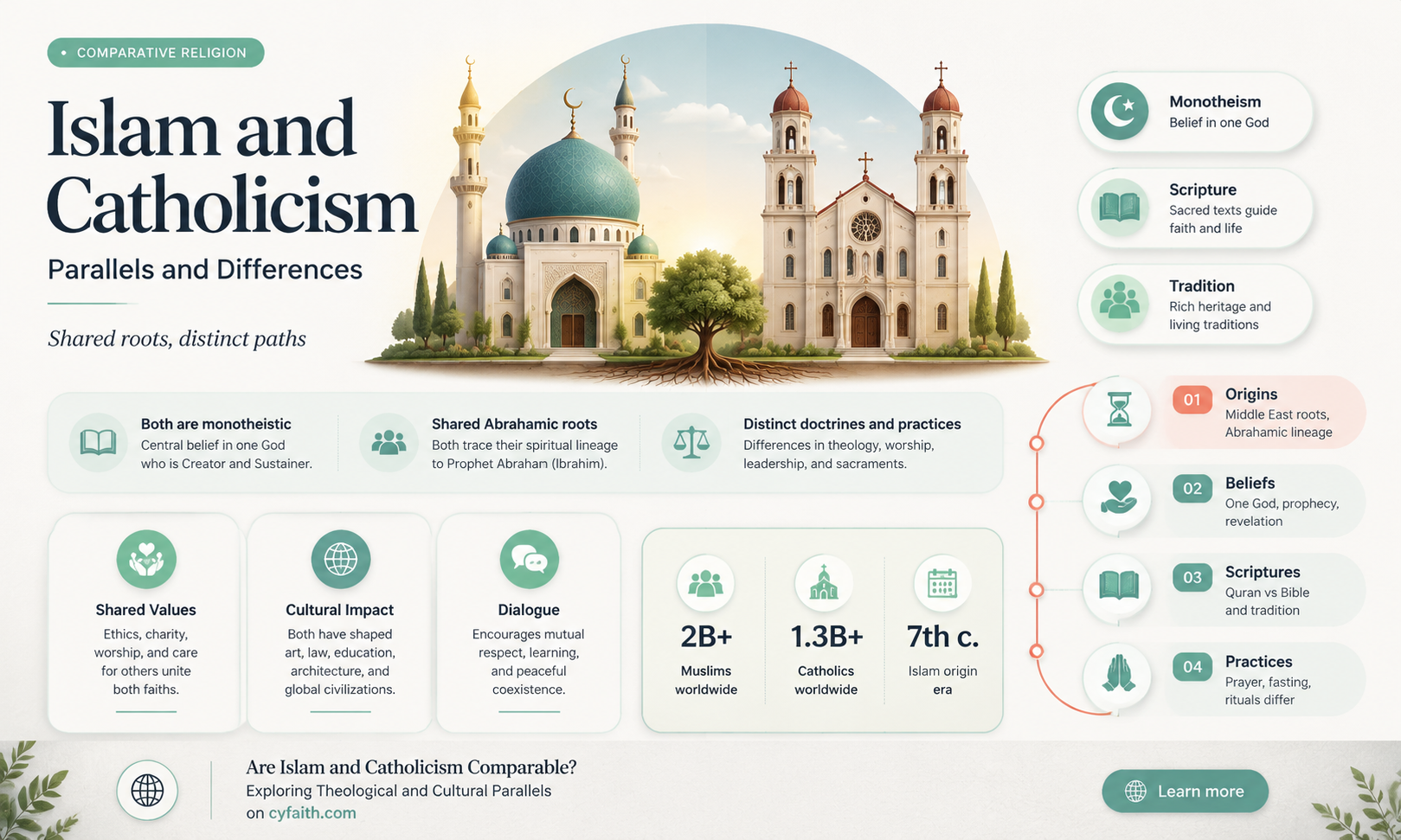are islam