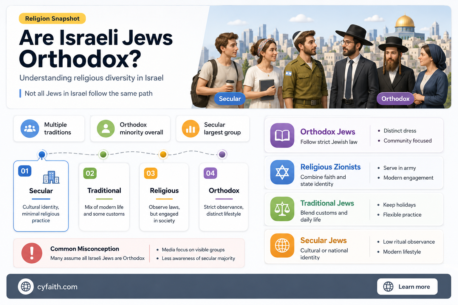 are israeli jews orthodox