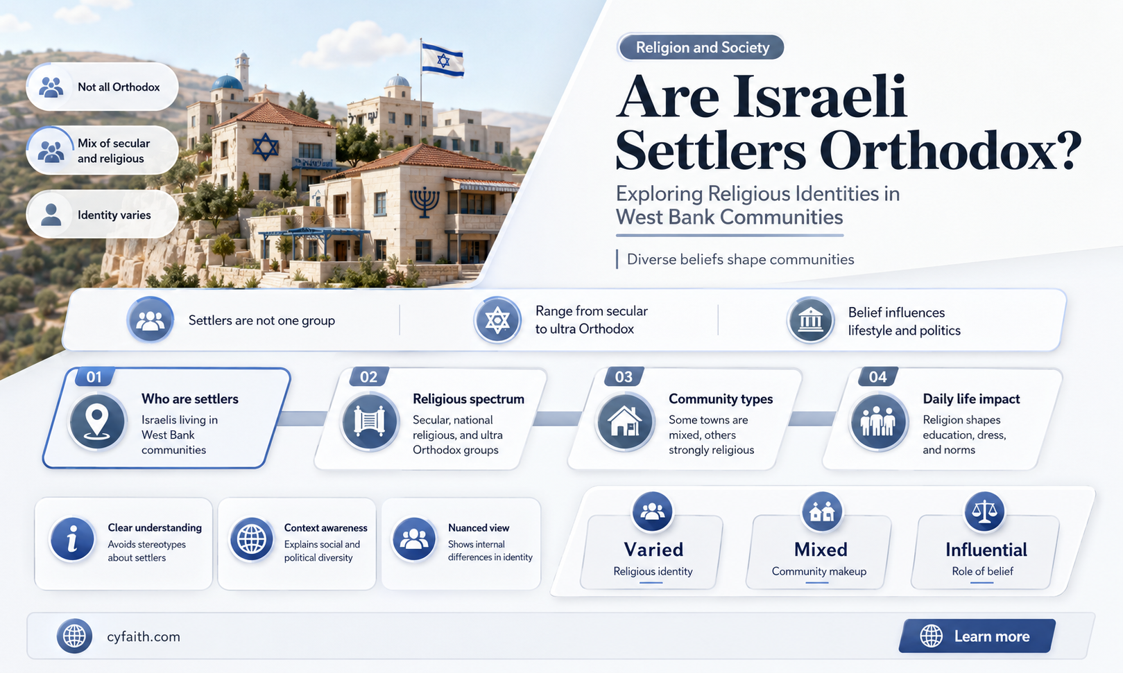 are israeli settlers orthodox