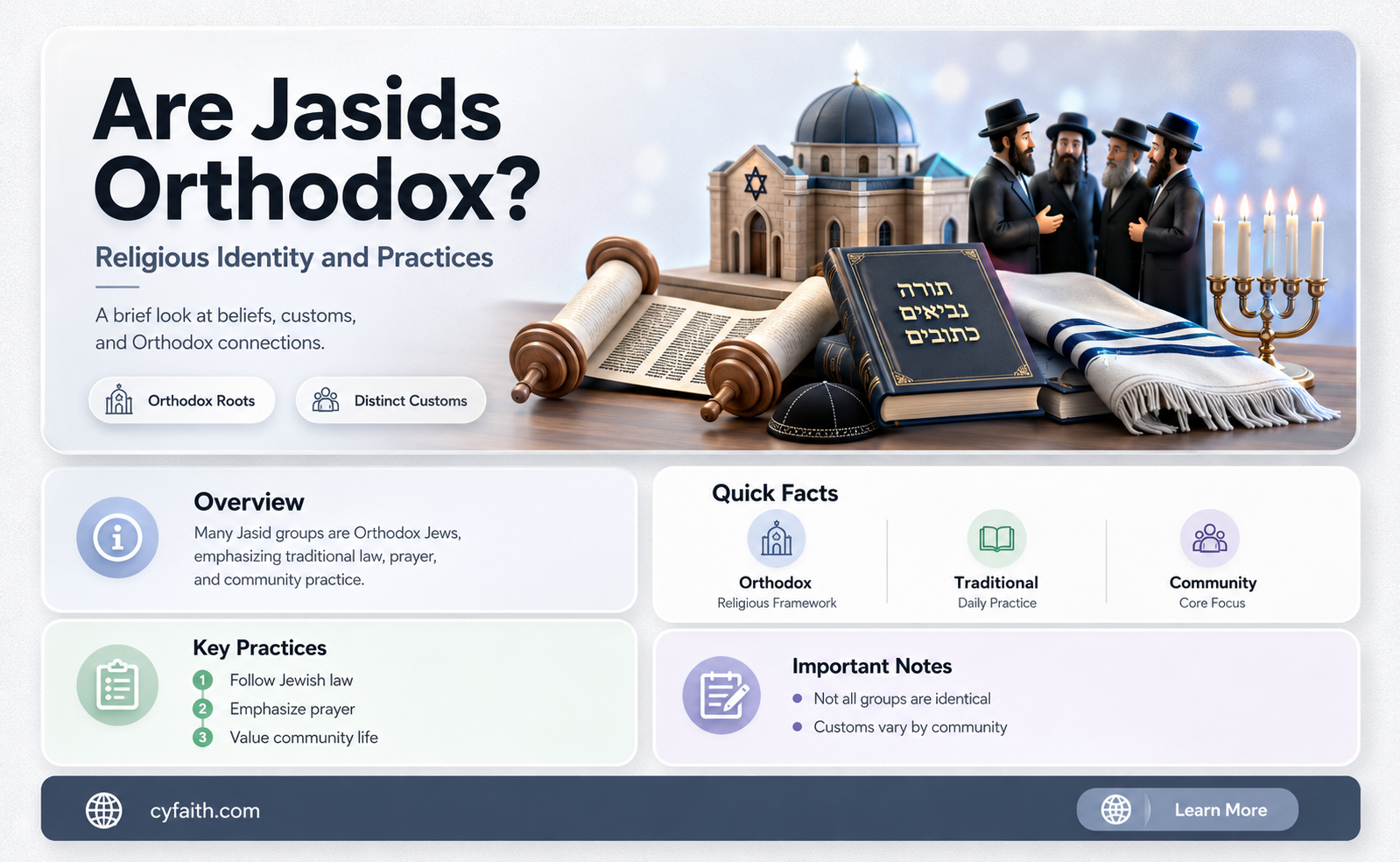 are jasids orthodox