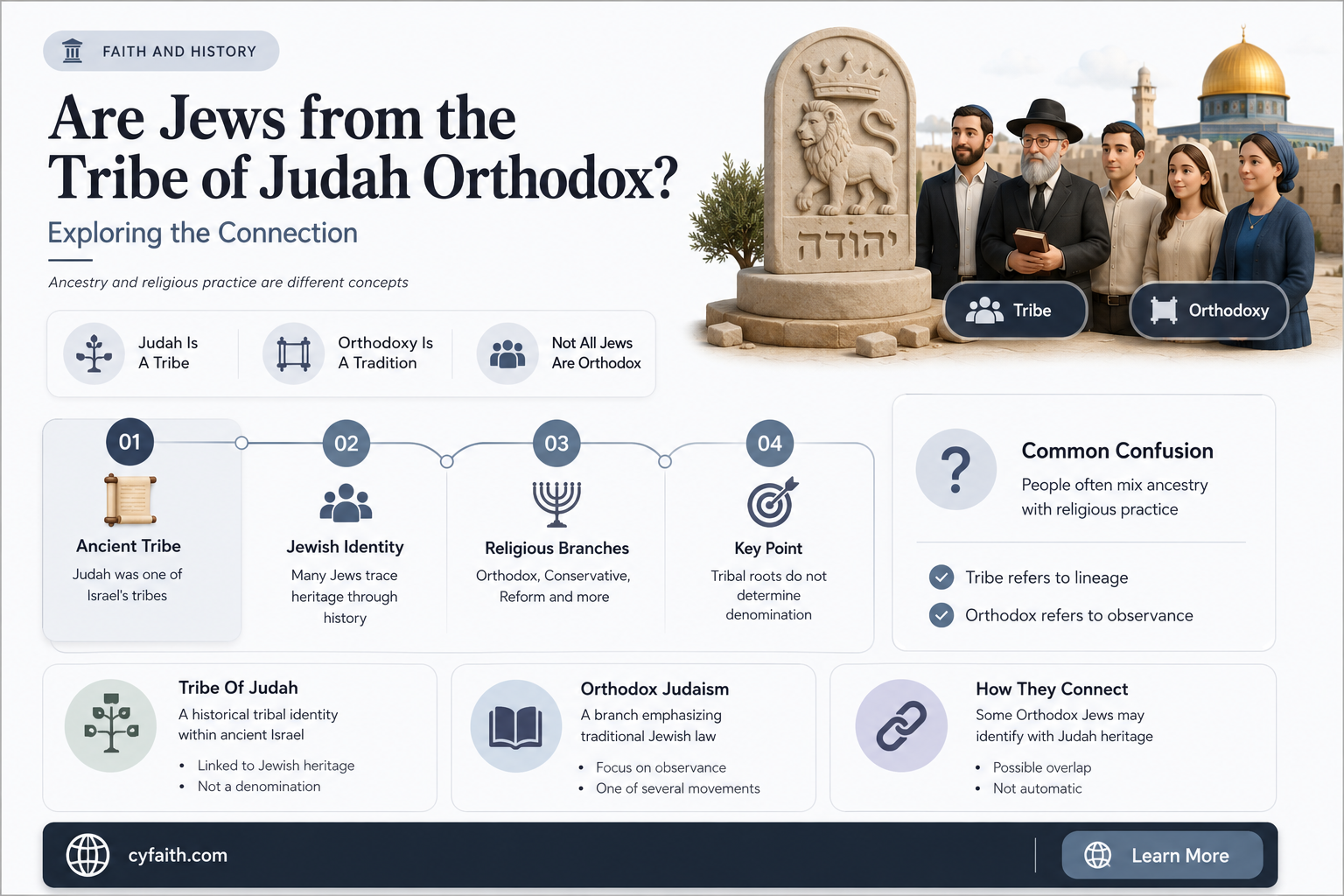 are jews from the tribe of judah orthodox jews