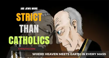 Exploring Religious Strictness: Jews vs. Catholics
