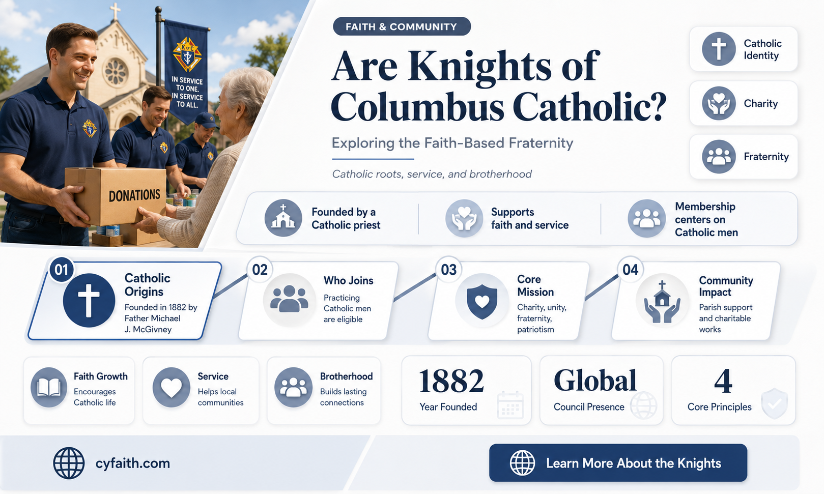 are knights of columbus catholic