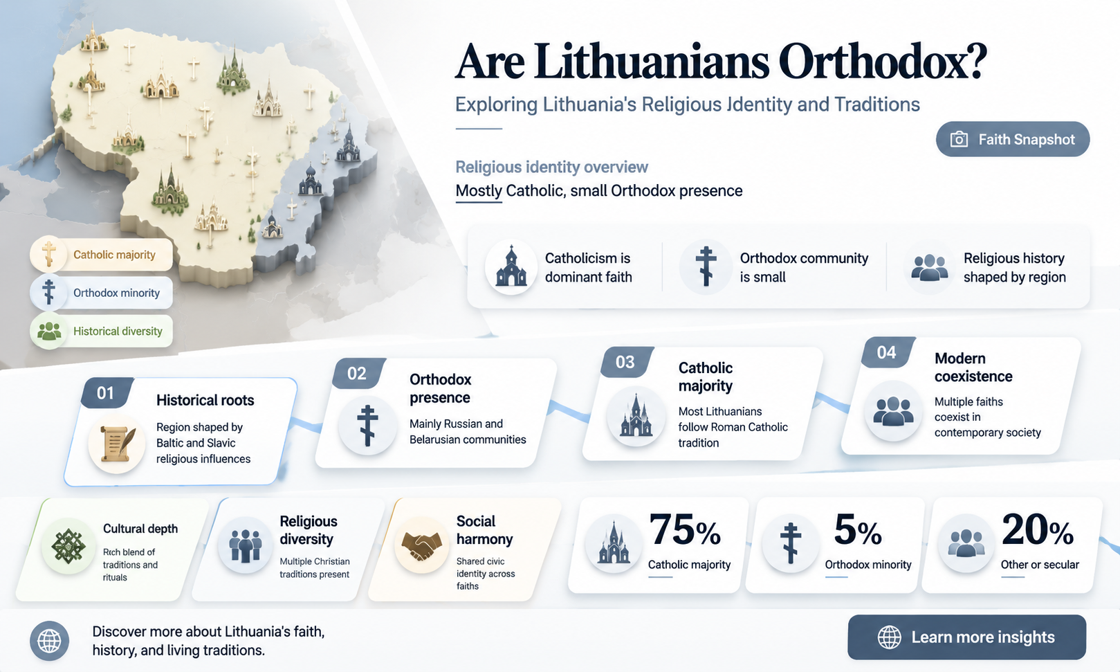 are lithuanians orthodox