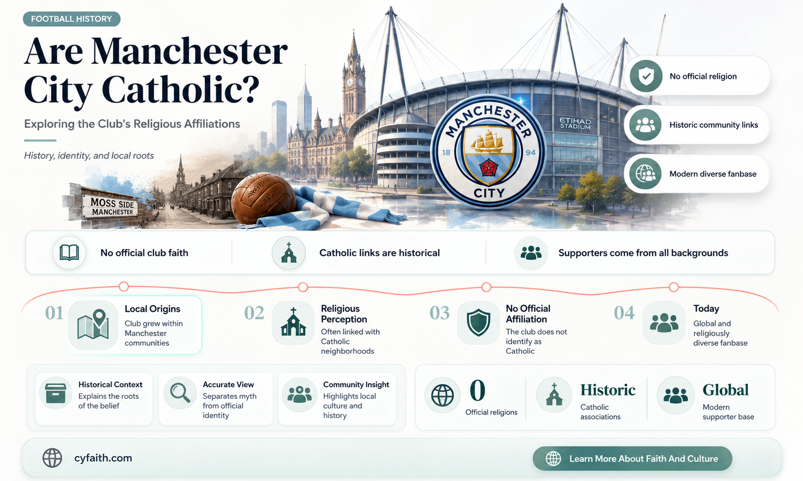 are man city catholic