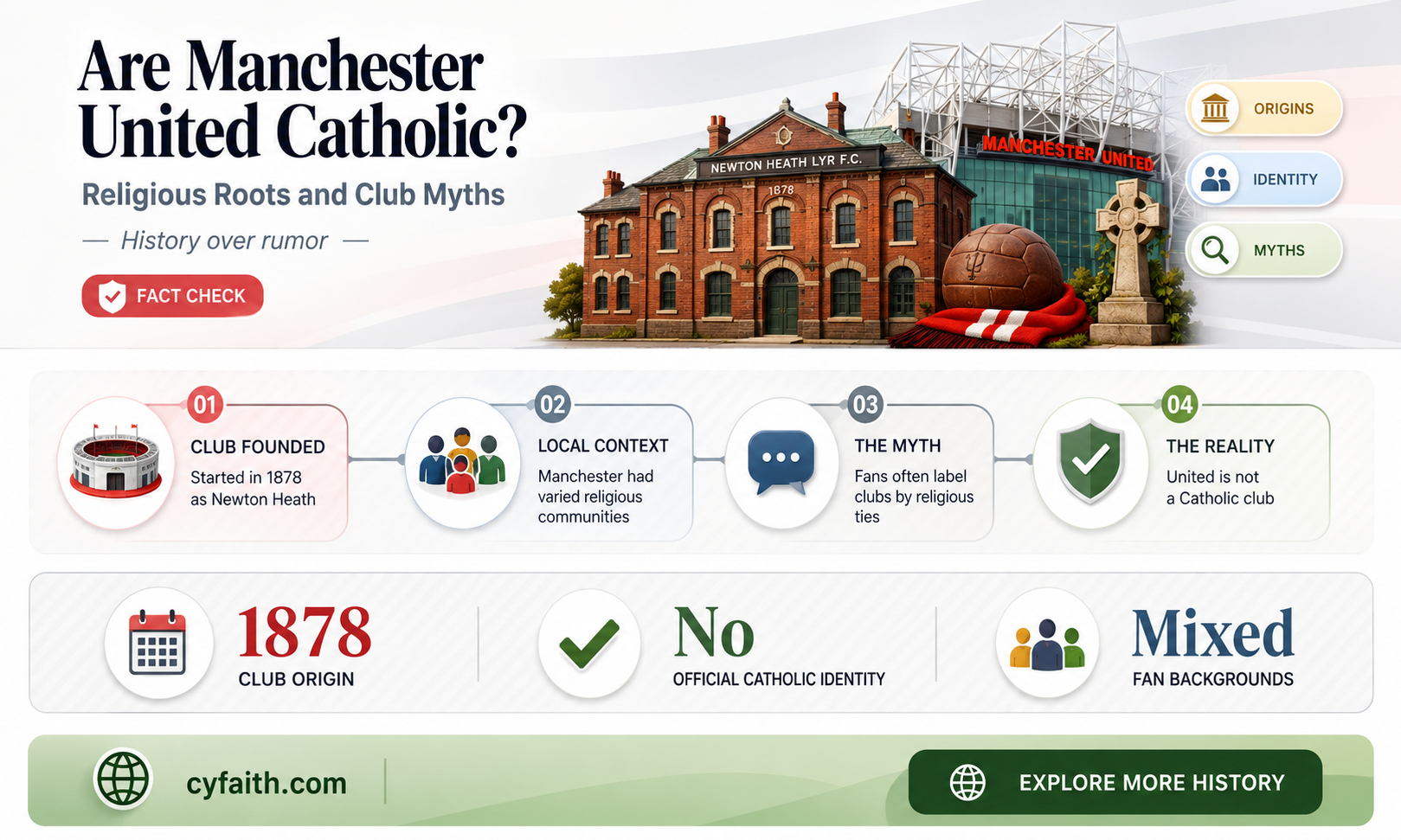 are man united catholic