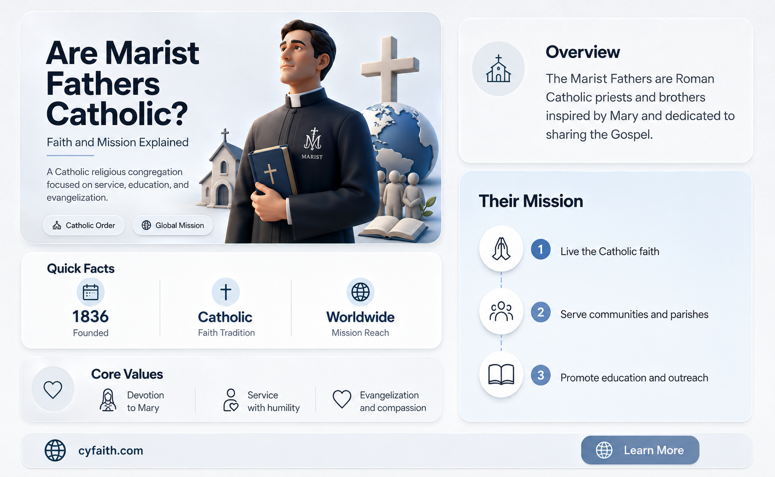 are marist fathers catholic