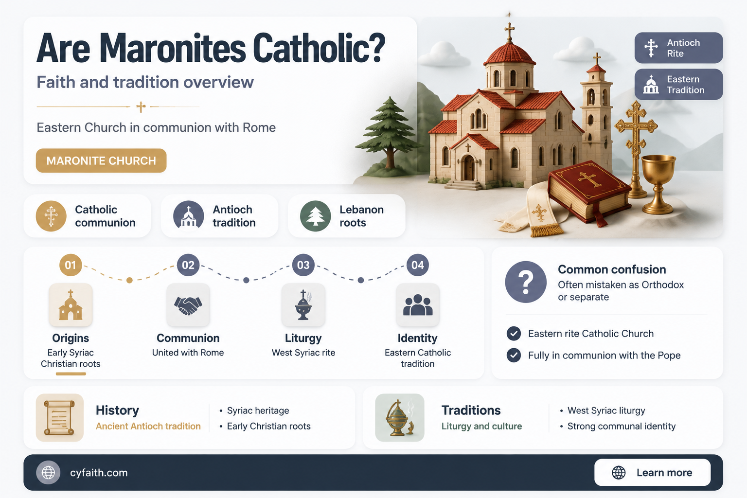 are maronites catholic