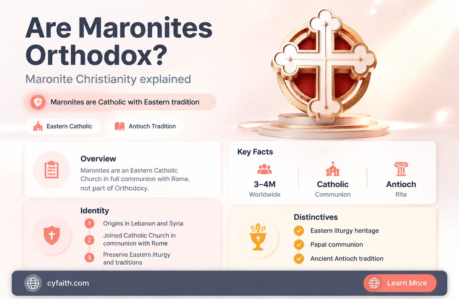 are maronites orthodox