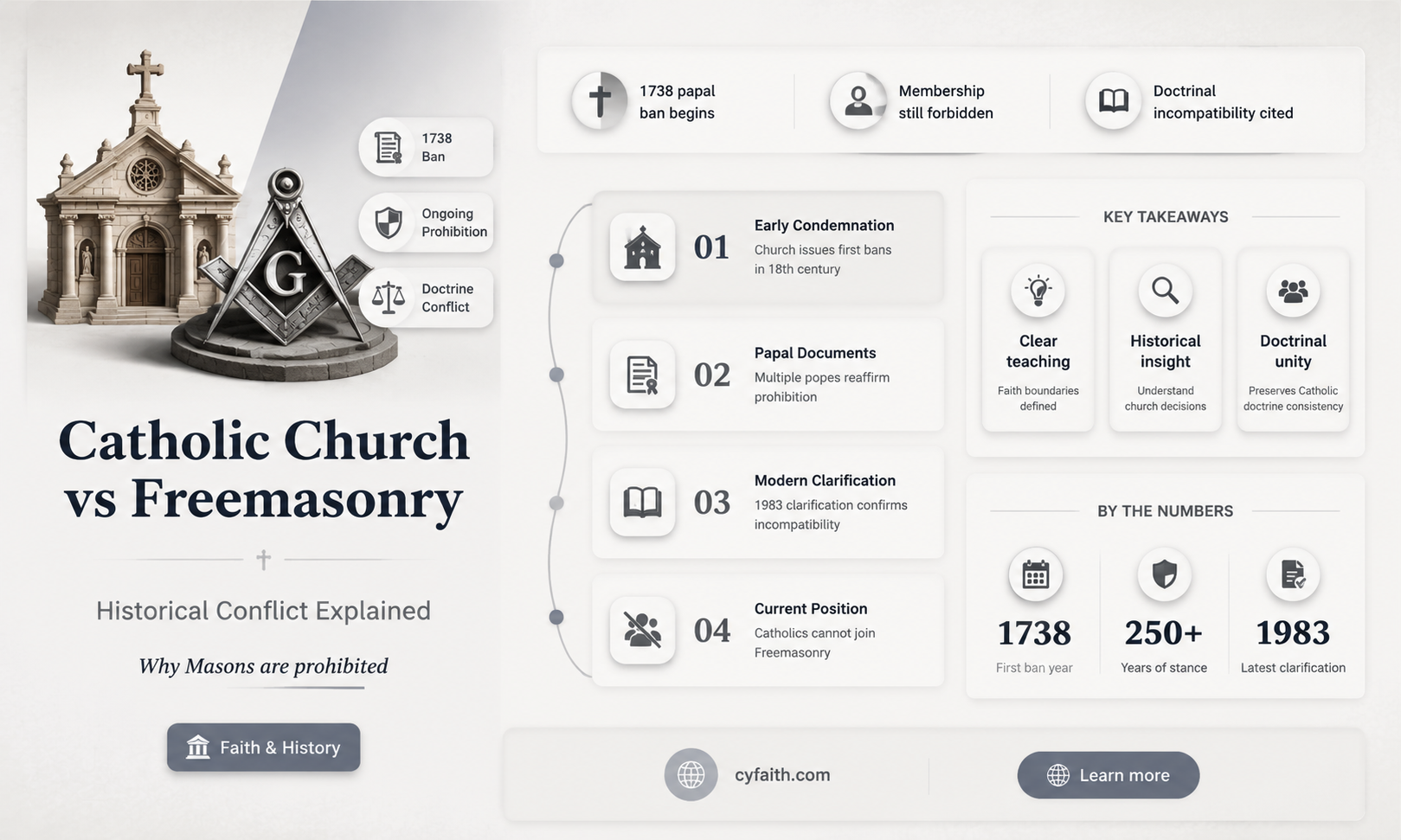 are masons banned by catholic