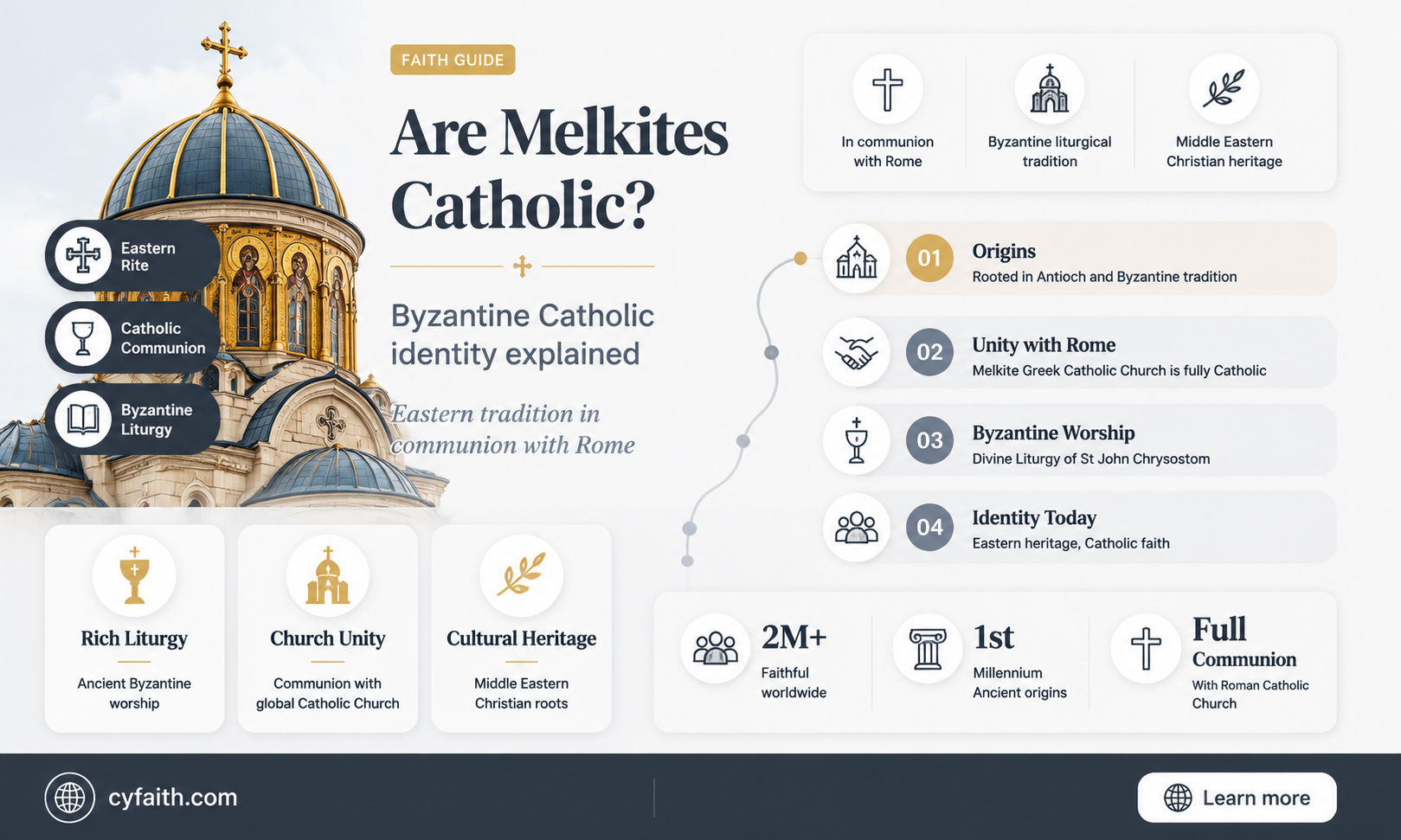 are melkites catholic