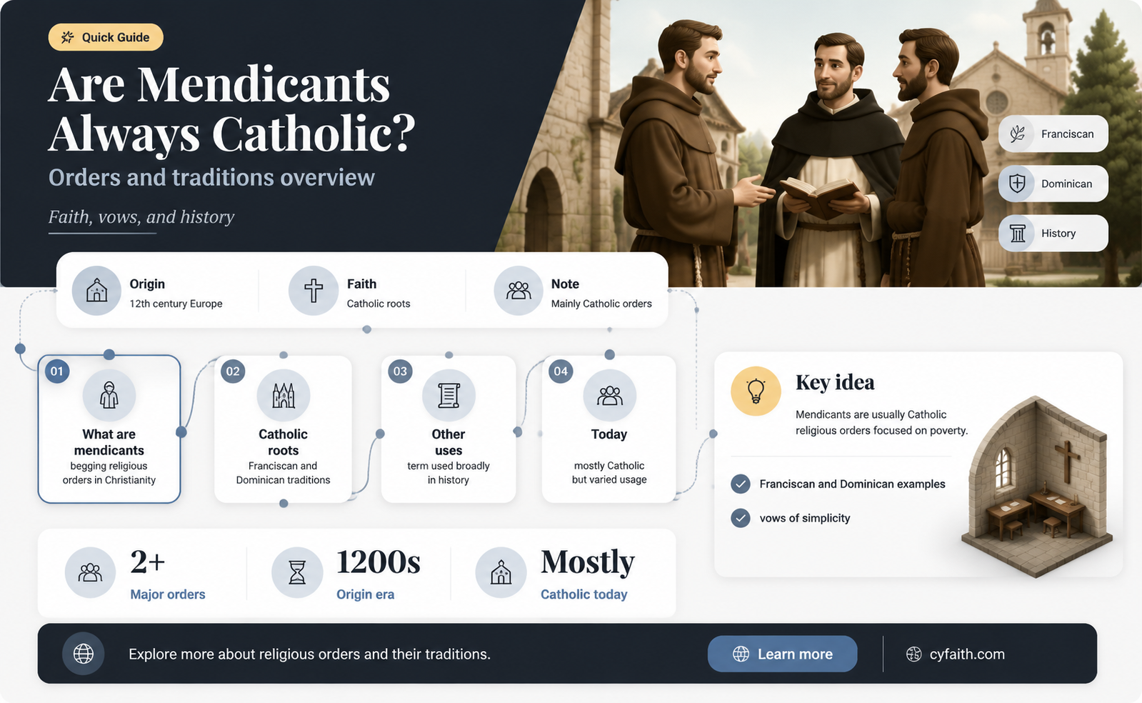 are mendicants always catholic
