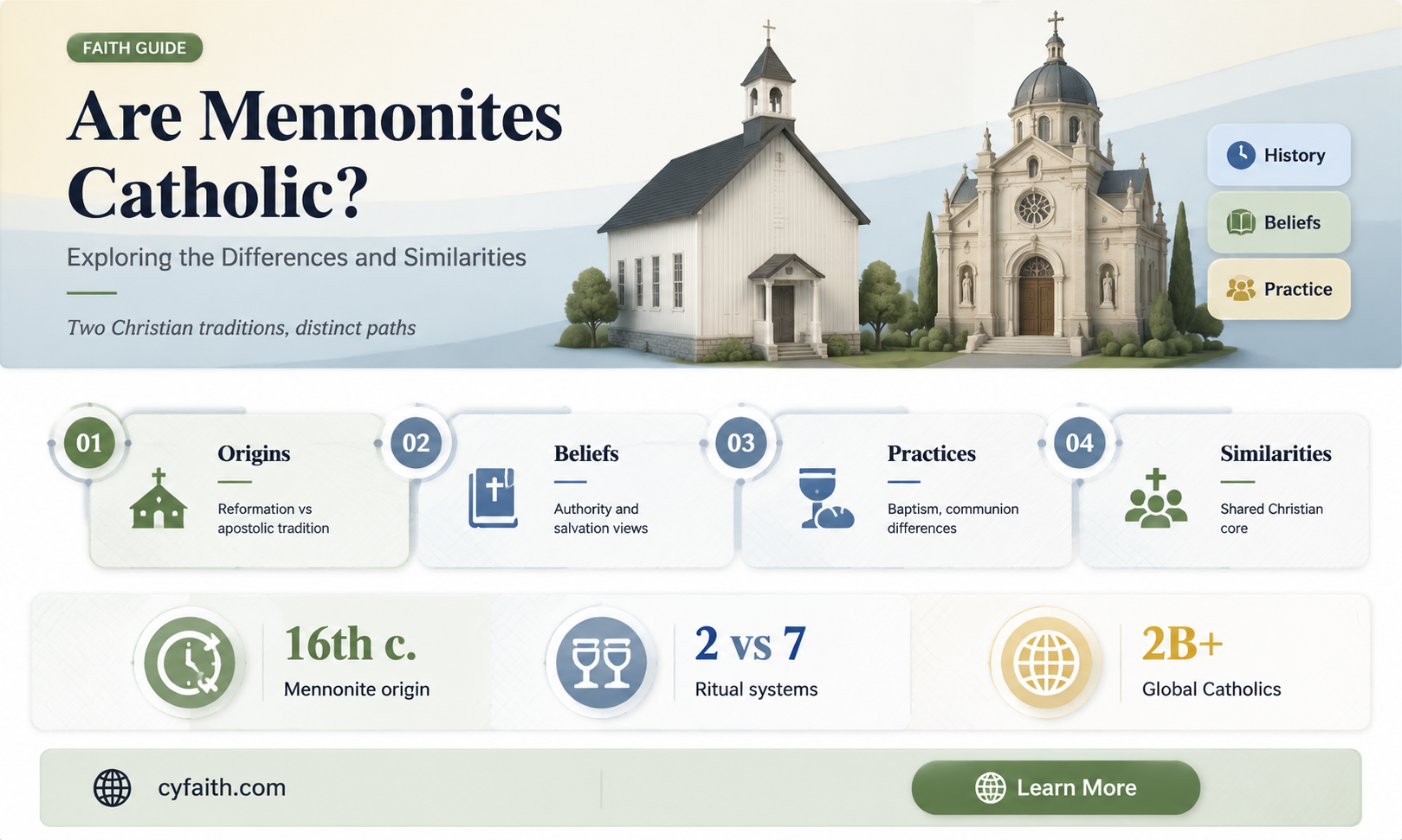 are mennonites catholic
